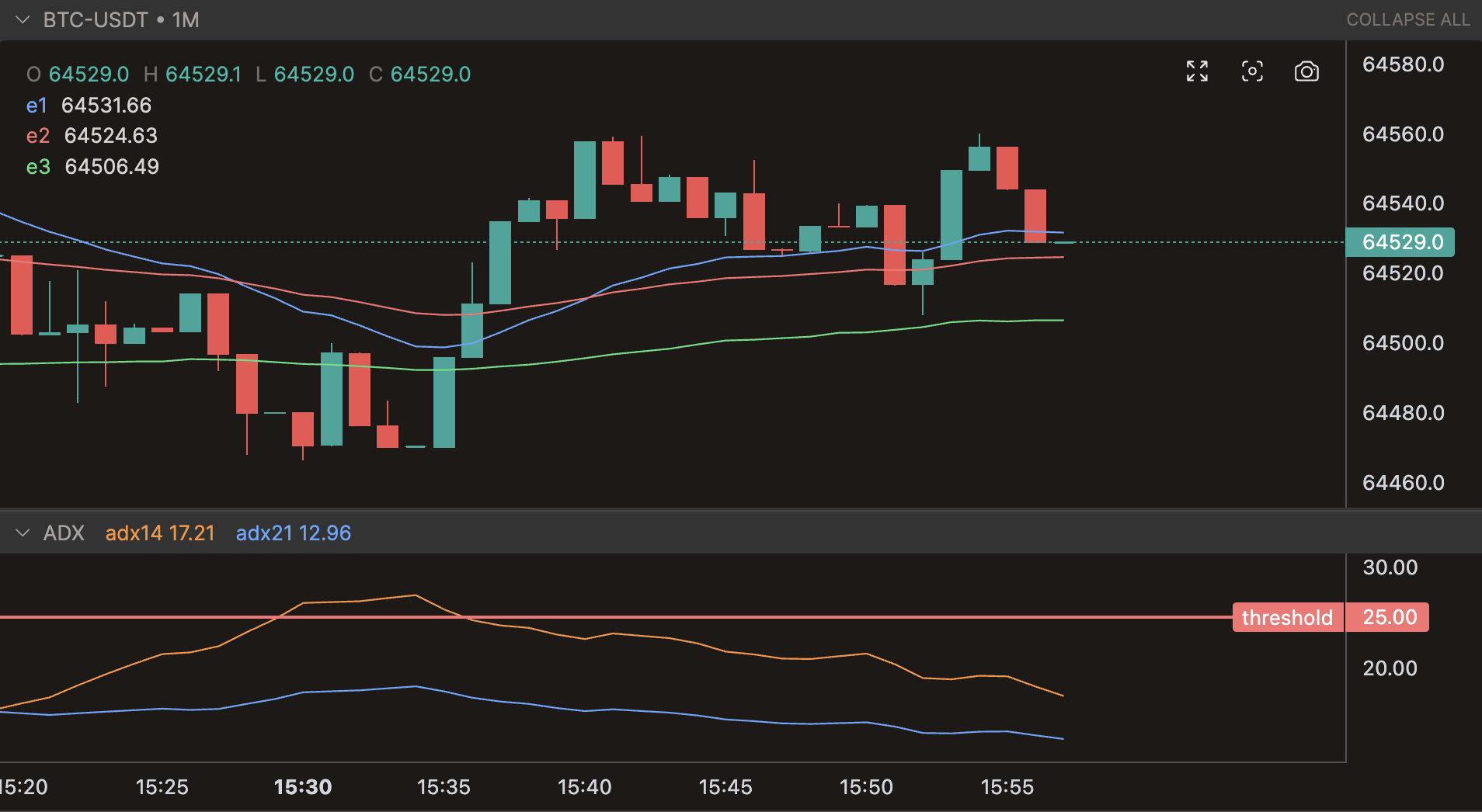 Theme-aware named colors on candle and indicator charts