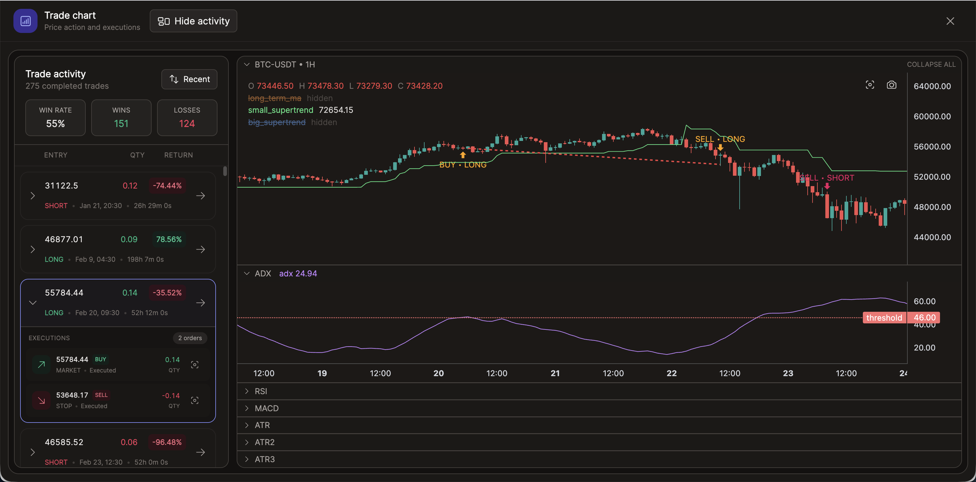 Jesse Trade Chart showing individual executions